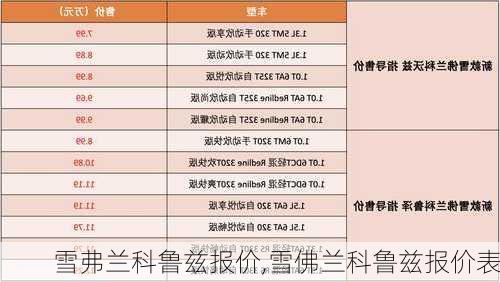 雪弗兰科鲁兹报价,雪佛兰科鲁兹报价表