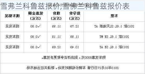 雪弗兰科鲁兹报价,雪佛兰科鲁兹报价表