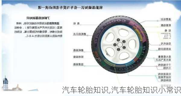 汽车轮胎知识,汽车轮胎知识小常识