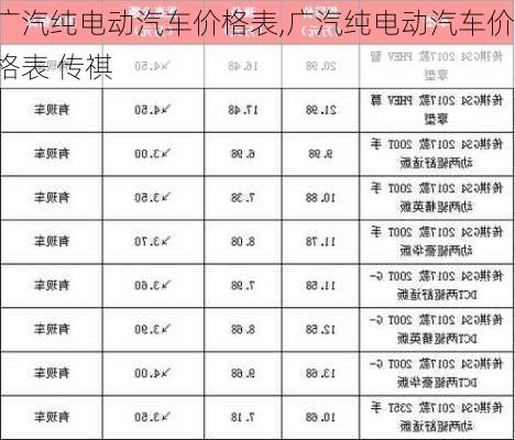 广汽纯电动汽车价格表,广汽纯电动汽车价格表 传祺