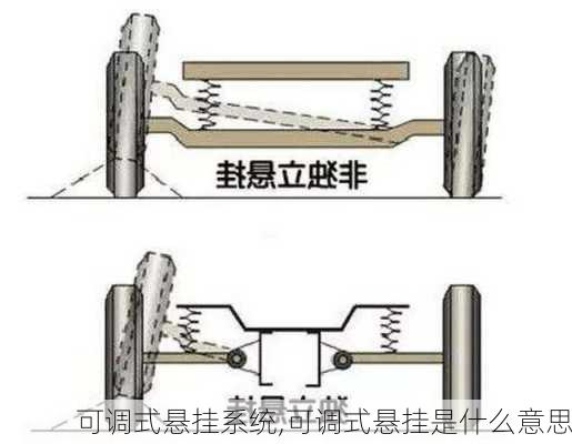 可调式悬挂系统,可调式悬挂是什么意思