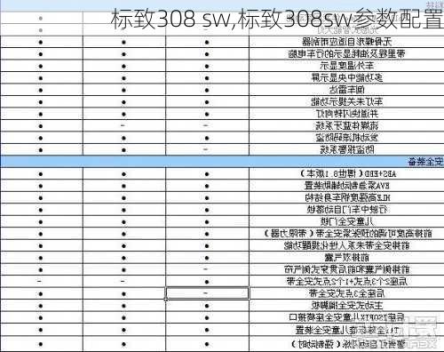 标致308 sw,标致308sw参数配置