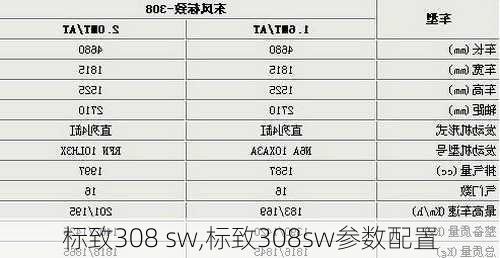 标致308 sw,标致308sw参数配置