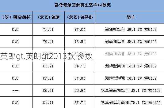 英郎gt,英朗gt2013款 参数