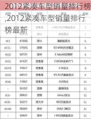 2012紧凑车型销量排行榜,2012紧凑车型销量排行榜最新