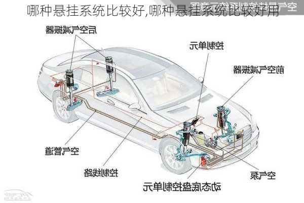 哪种悬挂系统比较好,哪种悬挂系统比较好用