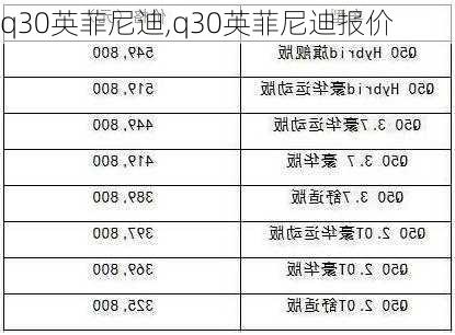 q30英菲尼迪,q30英菲尼迪报价