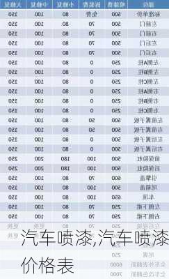 汽车喷漆,汽车喷漆价格表