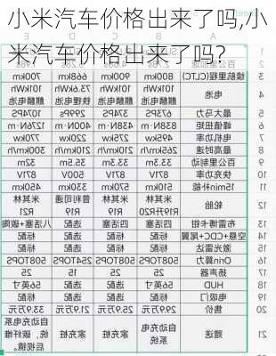 小米汽车价格出来了吗,小米汽车价格出来了吗?