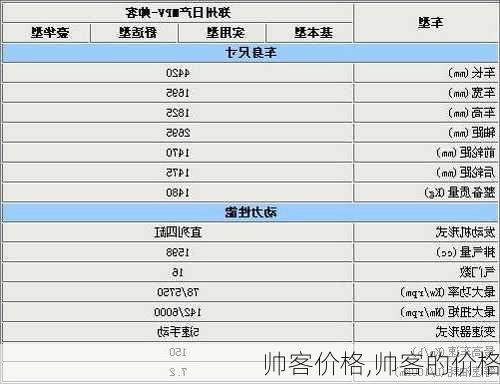 帅客价格,帅客的价格