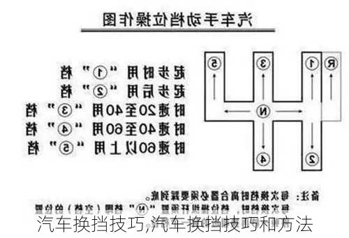 汽车换挡技巧,汽车换挡技巧和方法