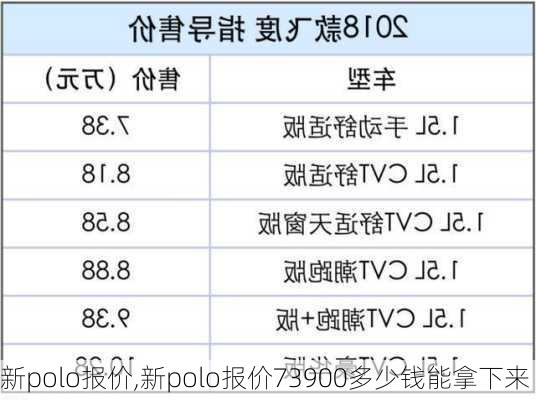 新polo报价,新polo报价73900多少钱能拿下来