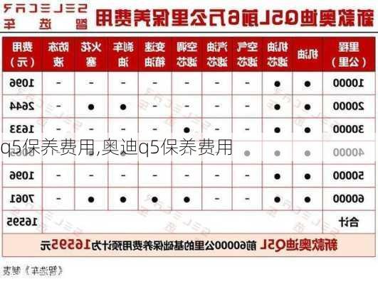 q5保养费用,奥迪q5保养费用