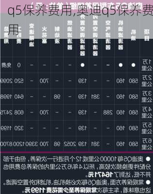 q5保养费用,奥迪q5保养费用