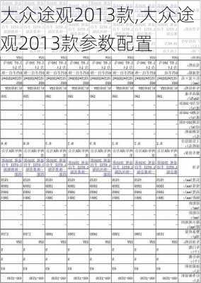 大众途观2013款,大众途观2013款参数配置