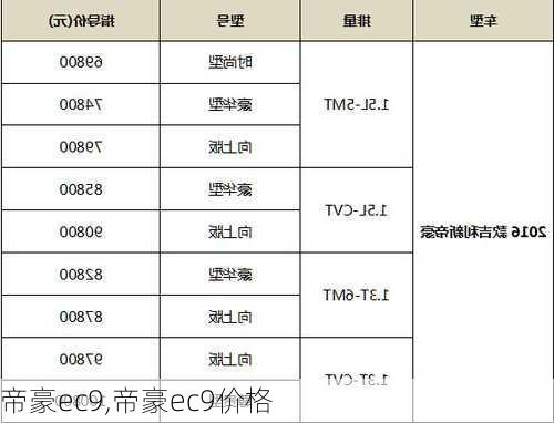 帝豪ec9,帝豪ec9价格