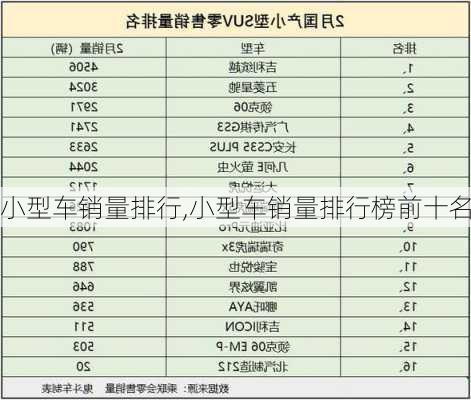 小型车销量排行,小型车销量排行榜前十名