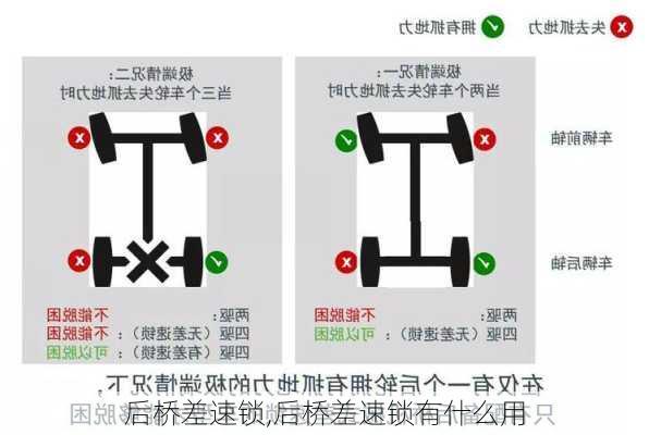 后桥差速锁,后桥差速锁有什么用