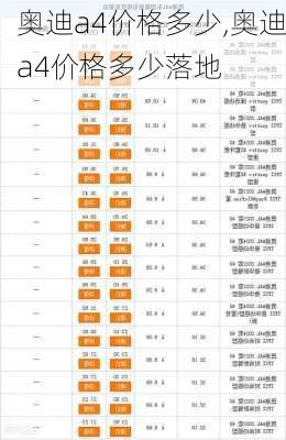 奥迪a4价格多少,奥迪a4价格多少落地