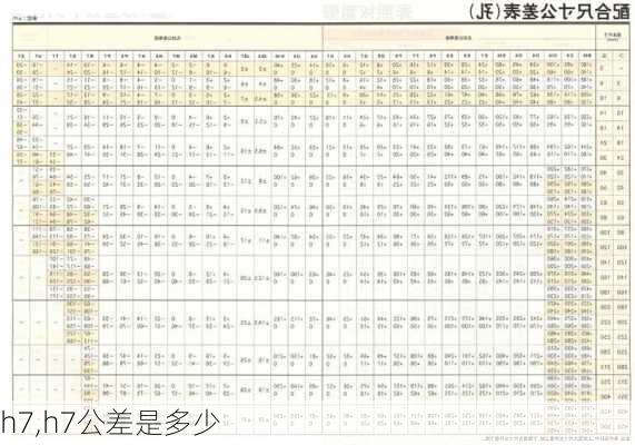 h7,h7公差是多少