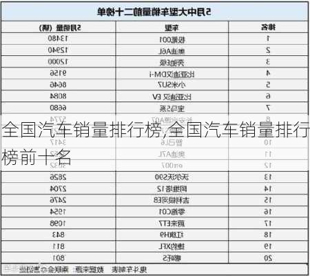 全国汽车销量排行榜,全国汽车销量排行榜前十名