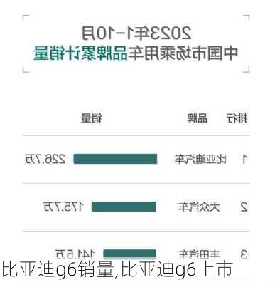 比亚迪g6销量,比亚迪g6上市