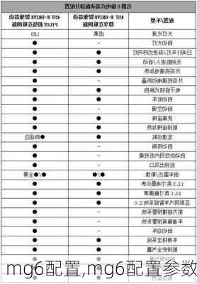 mg6配置,mg6配置参数