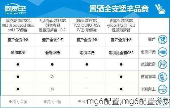 mg6配置,mg6配置参数