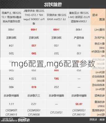 mg6配置,mg6配置参数