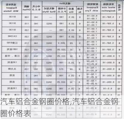 汽车铝合金钢圈价格,汽车铝合金钢圈价格表