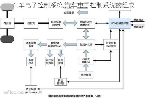 汽车电子控制系统,汽车电子控制系统的组成