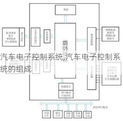 汽车电子控制系统,汽车电子控制系统的组成