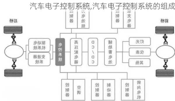 汽车电子控制系统,汽车电子控制系统的组成