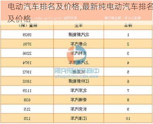 电动汽车排名及价格,最新纯电动汽车排名及价格