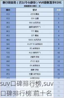 suv口碑排行榜,suv口碑排行榜 前十名