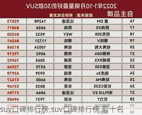 suv口碑排行榜,suv口碑排行榜 前十名