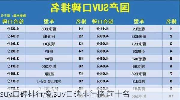 suv口碑排行榜,suv口碑排行榜 前十名