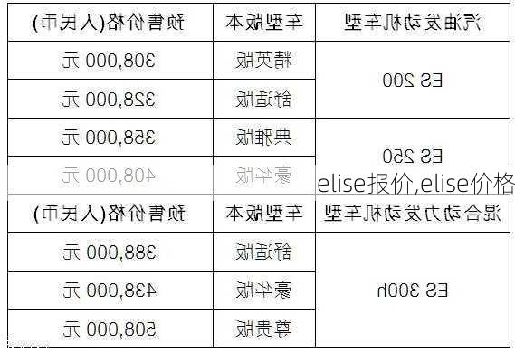 elise报价,elise价格