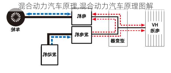 混合动力汽车原理,混合动力汽车原理图解