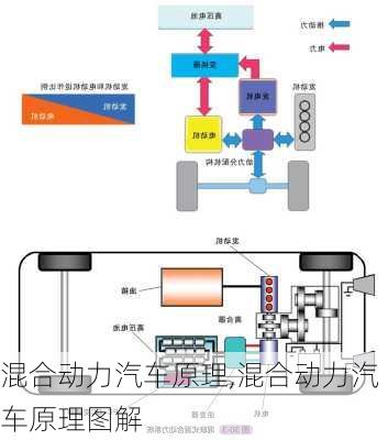 混合动力汽车原理,混合动力汽车原理图解