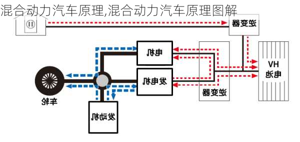 混合动力汽车原理,混合动力汽车原理图解