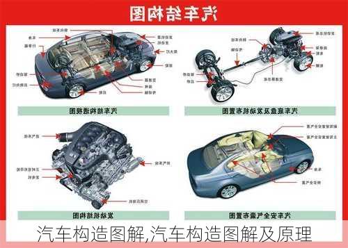 汽车构造图解,汽车构造图解及原理