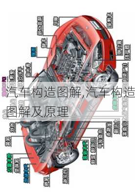 汽车构造图解,汽车构造图解及原理