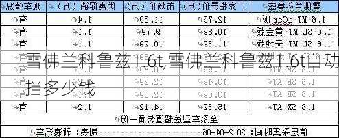 雪佛兰科鲁兹1.6t,雪佛兰科鲁兹1.6t自动挡多少钱