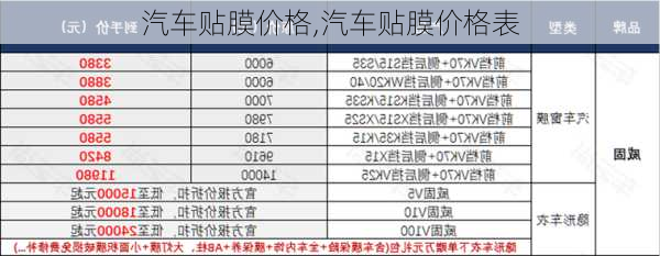 汽车贴膜价格,汽车贴膜价格表