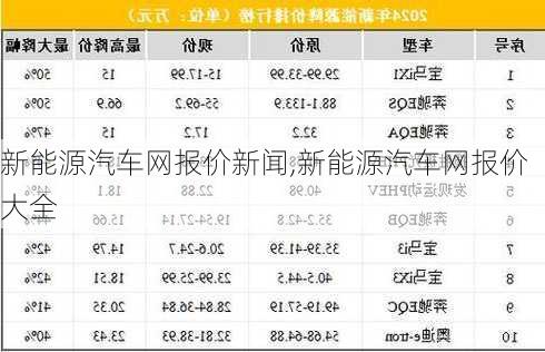 新能源汽车网报价新闻,新能源汽车网报价大全