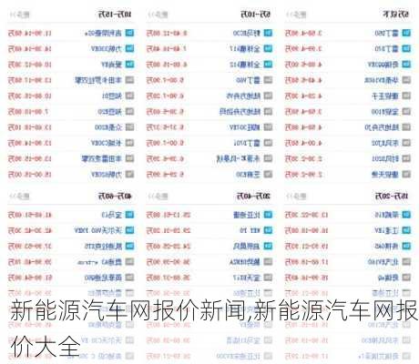 新能源汽车网报价新闻,新能源汽车网报价大全