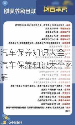 汽车保养知识大全,汽车保养知识大全图解