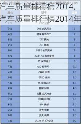 汽车质量排行榜2014,汽车质量排行榜2014年