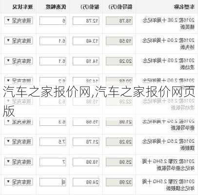 汽车之家报价网,汽车之家报价网页版